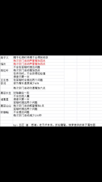 新版弟子属性图