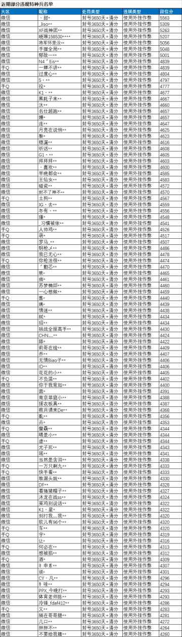《和平精英》12月31日安全信息公告
