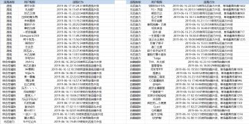 【打击外挂公告】违禁玩家处理公告