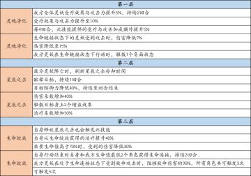 《上古有灵妖》7月29日维护公告，乘黄＆伏羲灵枢来袭！