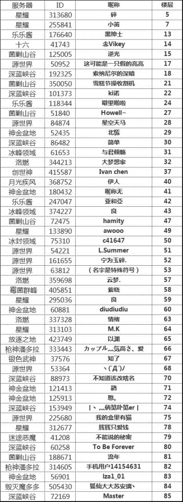 【源世界有奖问答】之【智力大PK】