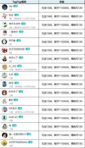 【获奖名单】《放开那三国3》元宵节“猜灯谜大会”送好礼