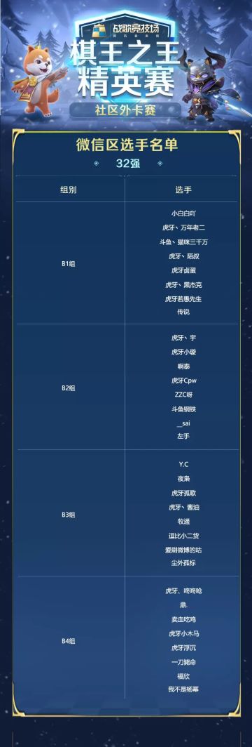 32强名单出炉，快来看看有你pick的那位吗！