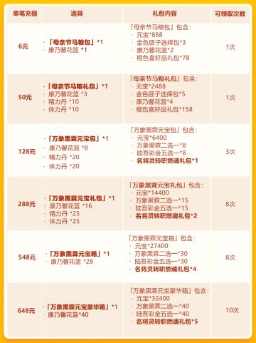 母亲节欢庆第二轮：琉金坐骑+彩 金时装