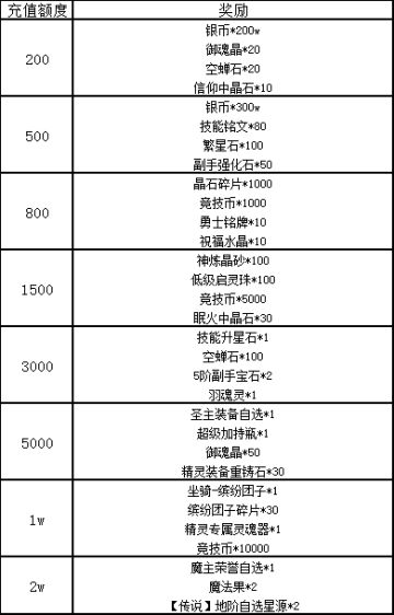 欢乐又喜庆的春节已经渐渐远去…在鞭炮的轰鸣声中，冒险大陆也迎来了新一年的开学季！新一期线下活动