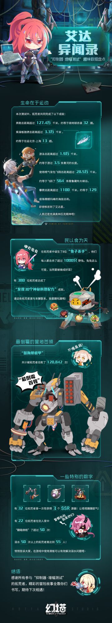 【艾达异闻录】“塔尼斯世界纪录“ 大盘点