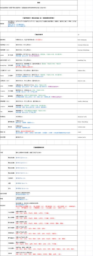 【桃花岛】拜师流程