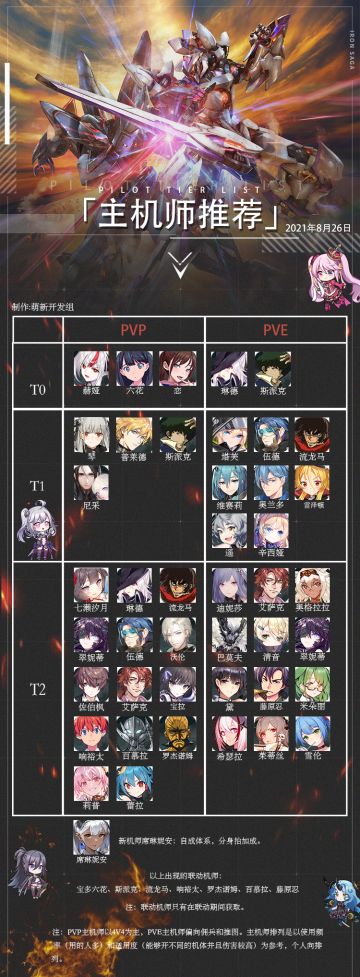 机师推荐榜——2021.08.26