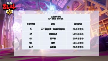 【有奖活动-乱斗话题社】你最想和哪位荒野英雄共度中秋佳节？