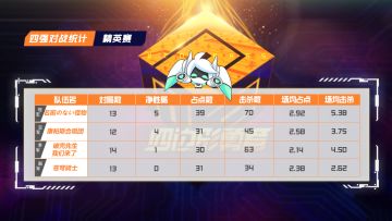 【完赛总结】第一届官方精英赛 -四边形勇者选拔大会第四赛季完赛总结！