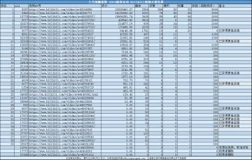 工艺战舰：重聚 新春活动获奖公示