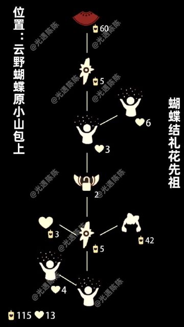 【攻略】蝴蝶结先祖兑换价格