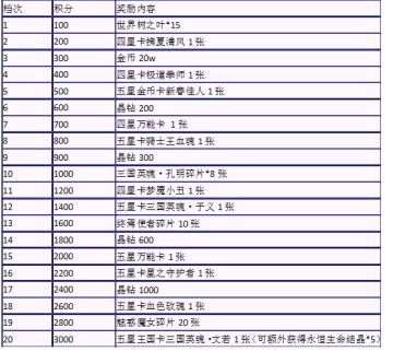 激战兽人，文若运筹帷幄