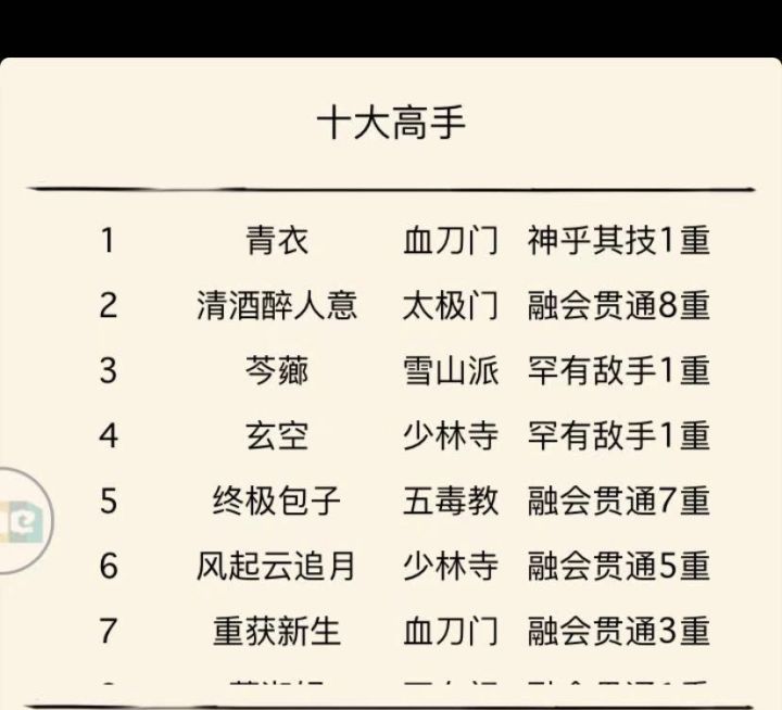 最菜大力罕有萌新截图