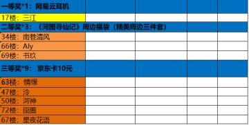 【已开奖】首发福利~晒图留言！升级百元大礼包及京东卡等你拿！