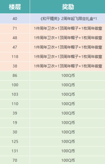 【和平精英2周年福利活动】——晒回忆，送祝福！赢取游戏助力金！