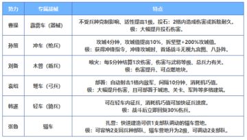 三国志战略版：剧本解读之官渡之战