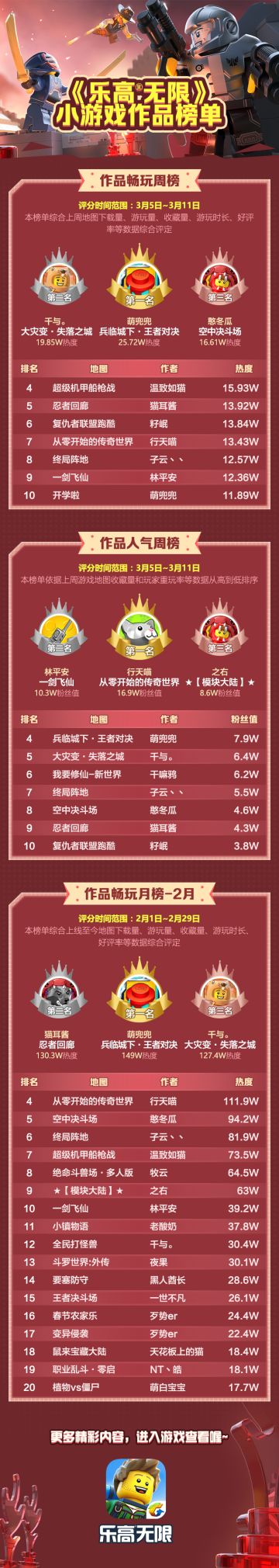 地图排行榜 兵临城下再登榜首