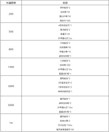 热血战魂！VIP线下活动来啦！