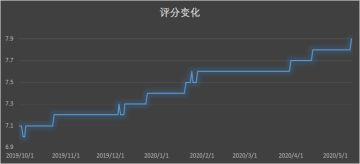 时隔半年，再次登上Tap Tap排行榜12名的一封感谢信（内附福利，限量徽章开奖）