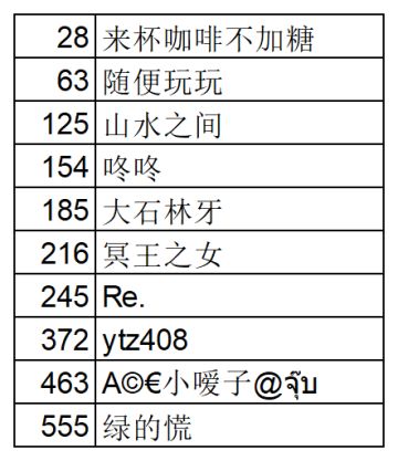 知识问答活动限时开启！答对赢召唤礼包（三）