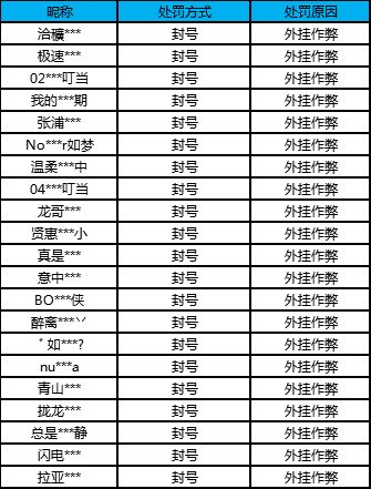 【公告】外挂作弊处罚公告（10月10日）