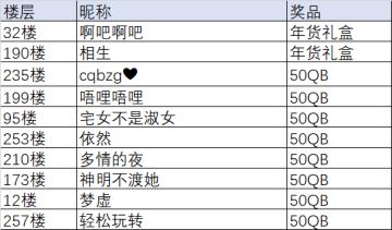 已开奖丨《暗区突围》春节狂欢，带“硬盒年货”一起突围