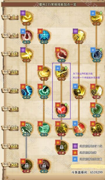 正经马：海贼王的右腕“雷利”简单分析