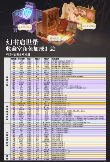 [攻略]收藏室入驻幻书能力一览~