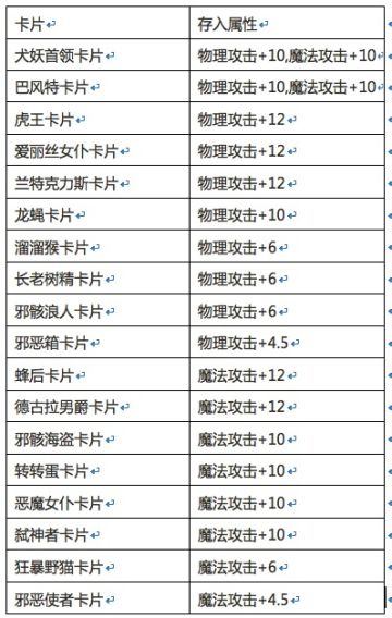 【公告】11月21日5点-10点维护公告