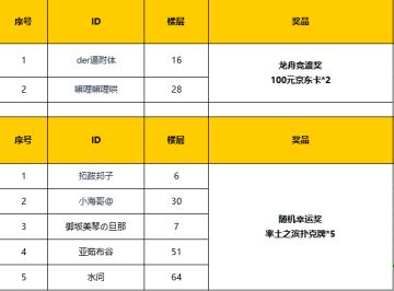 【活动开奖】率土之滨五舸争流闹端午有奖拼图！