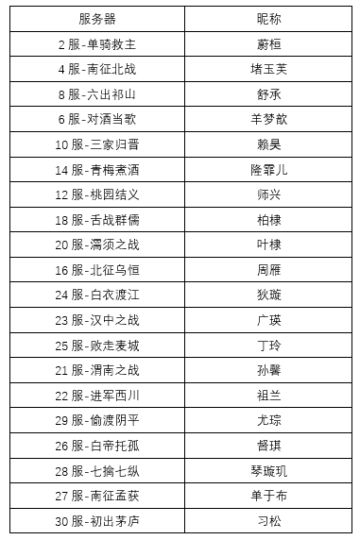 《三国志威力无双》2月24日封禁名单公示