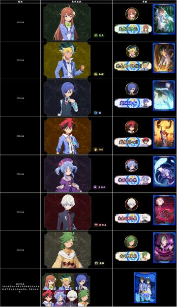 《影之诗 巅峰对决》联动角色皮肤贩卖公告