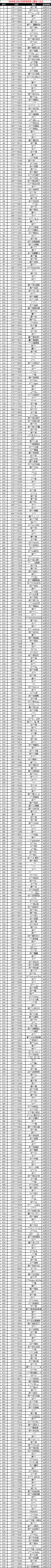 【公告】1月13日非法游戏行为处罚名单公示
