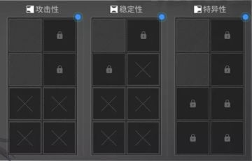 【超云端攻略组】算法系统基础讲解！后期养成核心要素