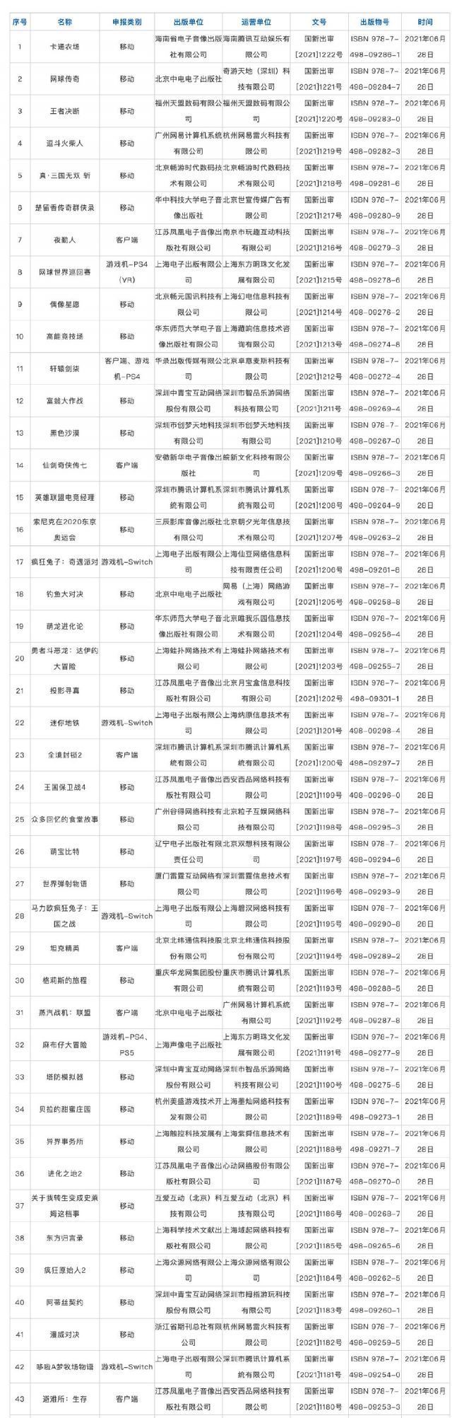 版号到手赶紧公测吧,隔壁7.15,我们能同步吗截图