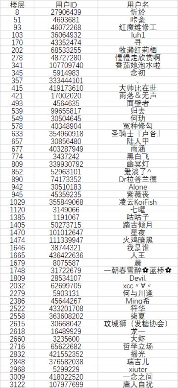 【已开奖】献上你的新年祝福，我们一起过新年！