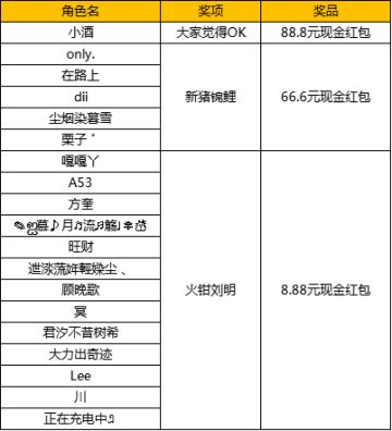 【开奖】—— 猪年好活动