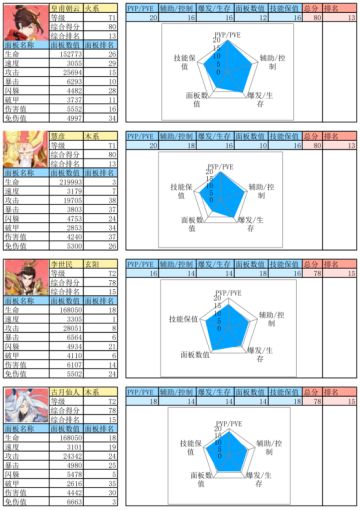 【玩家攻略】轩辕剑英雄分析（中）