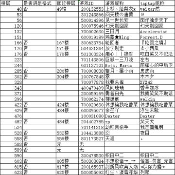 【万圣节版本来袭】登录即可领取450-1600勾玉等丰厚福利！还有全新主题玩法等你来挑战！已开奖