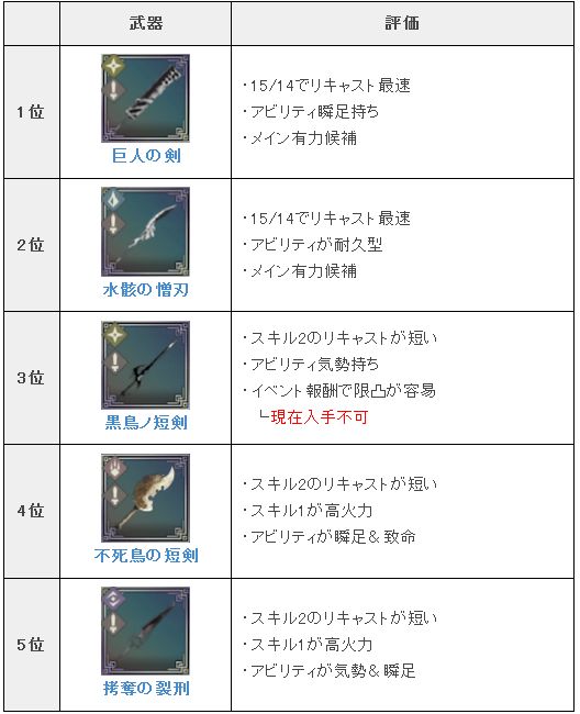 PVP武器排行榜截图