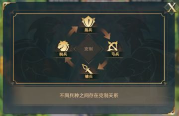 开荒攻略 | 《文明与征服》兵种克制篇