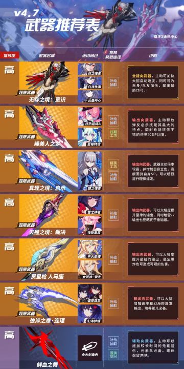 【崩坏3通讯中心】（推荐表制作委员会）4.7武器推荐表丨樱犹大算是犹大女装吗？