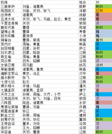 事件机缘各州统计