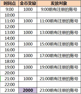 开年测试狂欢周模式即将开启