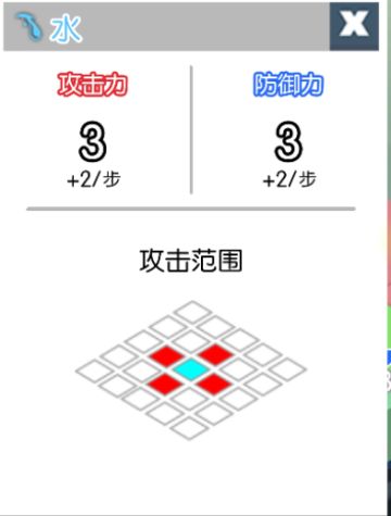 元素之渊-水元素对应攻击范围