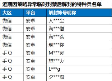 《和平精英》2月16日安全信息公告