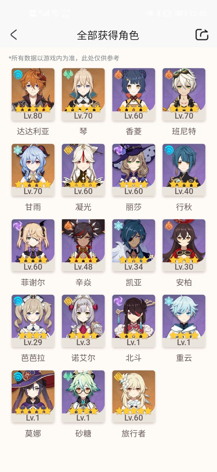 玩了这么长时间都是乱玩的发现深渊都打不过截图