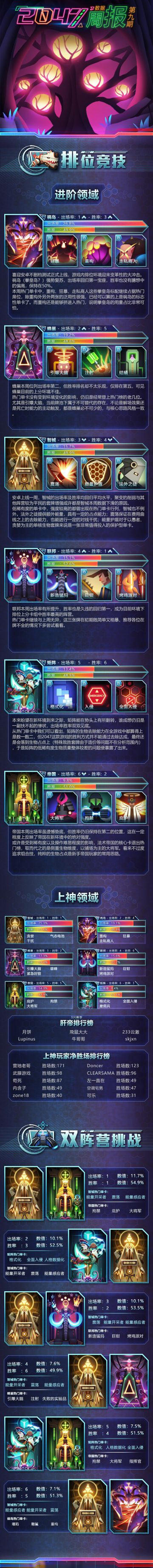 2047官方周报丨第九期0921