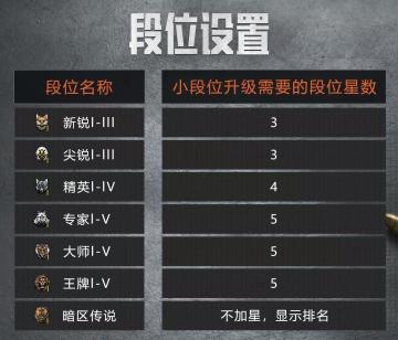 新版本段位系统，做了哪些优化？
